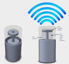 100% Argon @ 375 psi - Omnidirectional Inert Gas Beaming Device #4