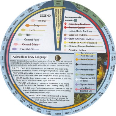 The 144 Aphrodisiac Decoder