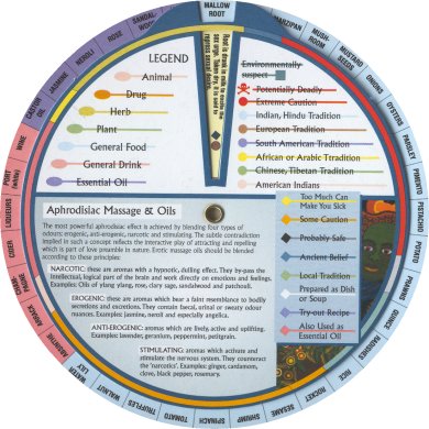 The 144 Aphrodisiac Decoder