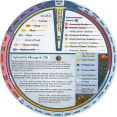 The 144 Aphrodisiac Decoder