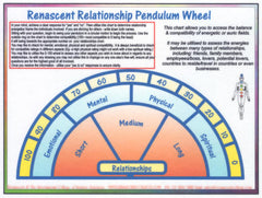 Relationships Pendulum Wheel