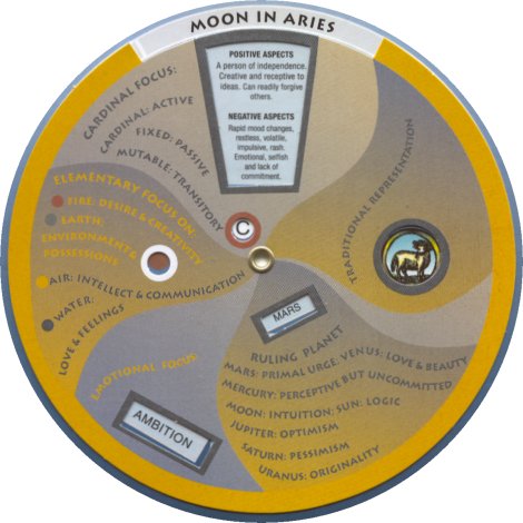 Moon Astrology Decoder